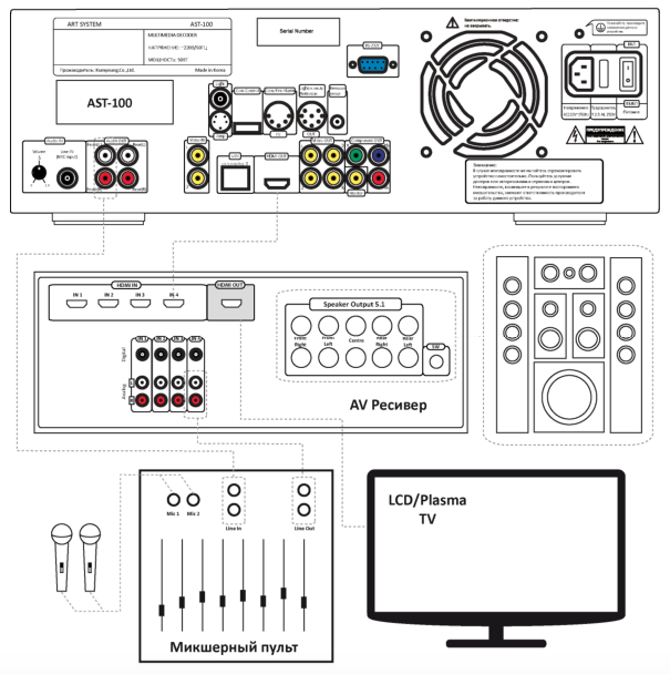 Подключение караоке системы Караоке-система ART SYSTEM AST-100 черного цвета