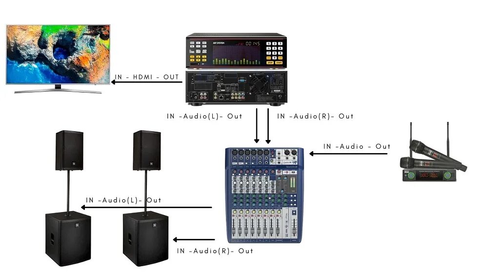 Подключение караоке системы Караоке для дома, как организовать? zvukopt.ru
