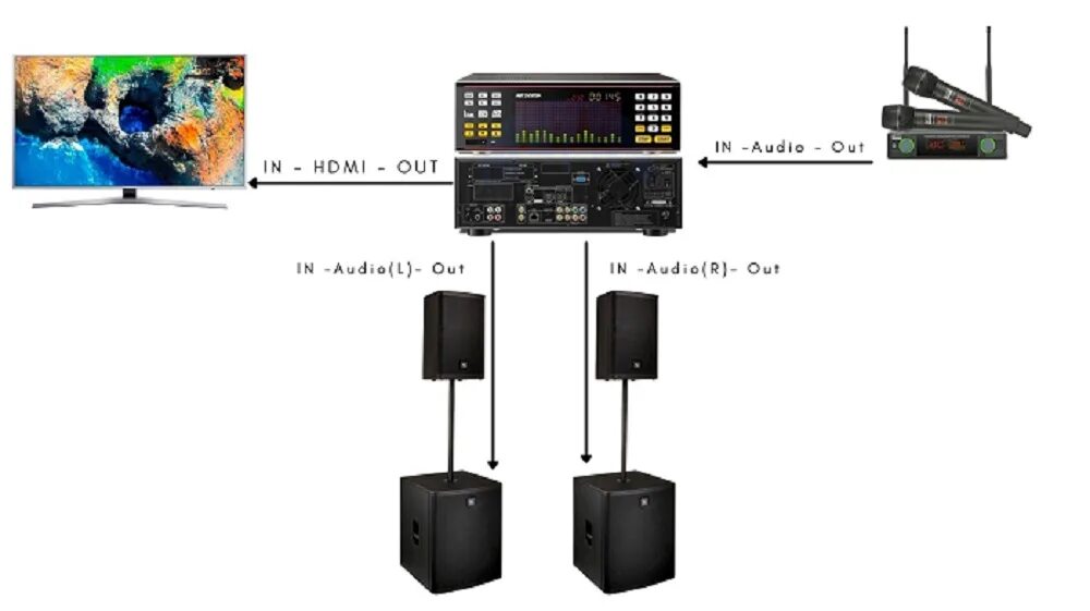 Подключение караоке системы Караоке для дома, как организовать? zvukopt.ru