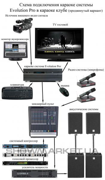 Подключение караоке системы ▷ Караоке система Evolution Pro2 - купить по цене 104710 ₴ , отзывы и фото товар