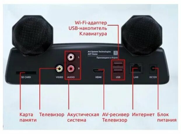 Подключение караоке системы AST HOME DJ Mini (WHITE) - профессиональная система караоке с активной акустикой