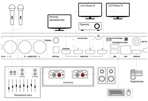 Подключение караоке tuxun к телевизору lg Караоке-система ART SYSTEM AST-250 черного цвета