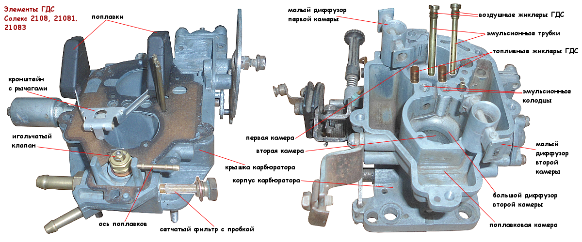 Подключение карбюратора ваз 2108 Главные дозирующие системы (ГДС) Солекс 2108, 21081, 21083