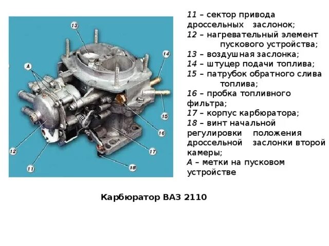 Подключение карбюратора ваз 2110 Занятие 41 Диагностирование системы питания бензиновых двигателей с карбюратором