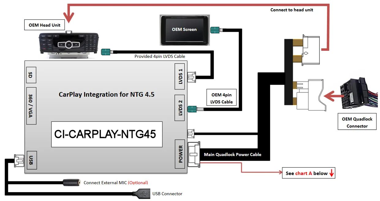 Подключение карплей без провода interfaccia-carplay-android-auto-per-sistemi-mercedes-ntg45