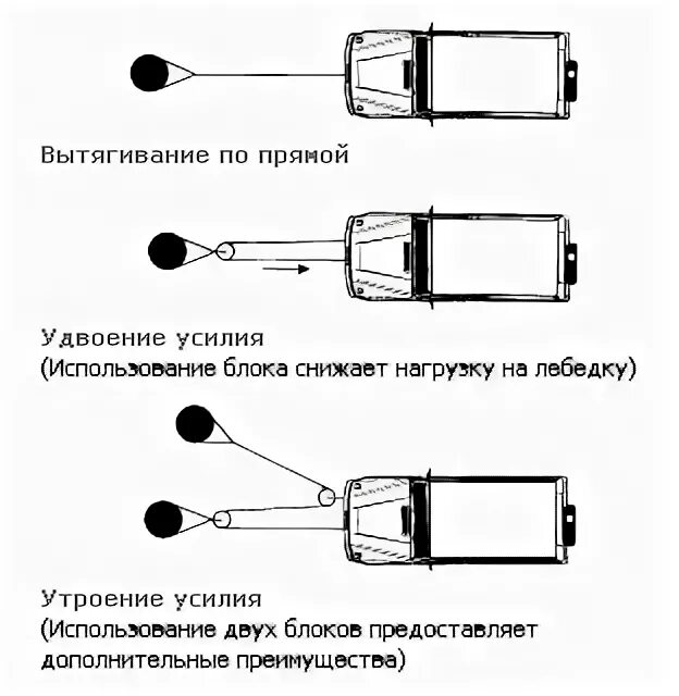 Подключение карплей через блок Буксировка: тросы, шаклы и фуфайки) - Opel Frontera A, 2,5 л, 1997 года аксессуа