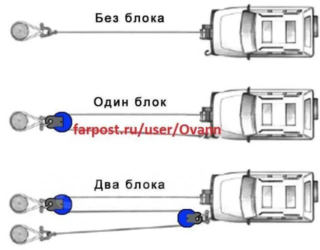 Подключение карплей через блок Блок усиления лебедки. Полиспаст 4000 кг купить во Владивостоке по цене: 1 100 ₽