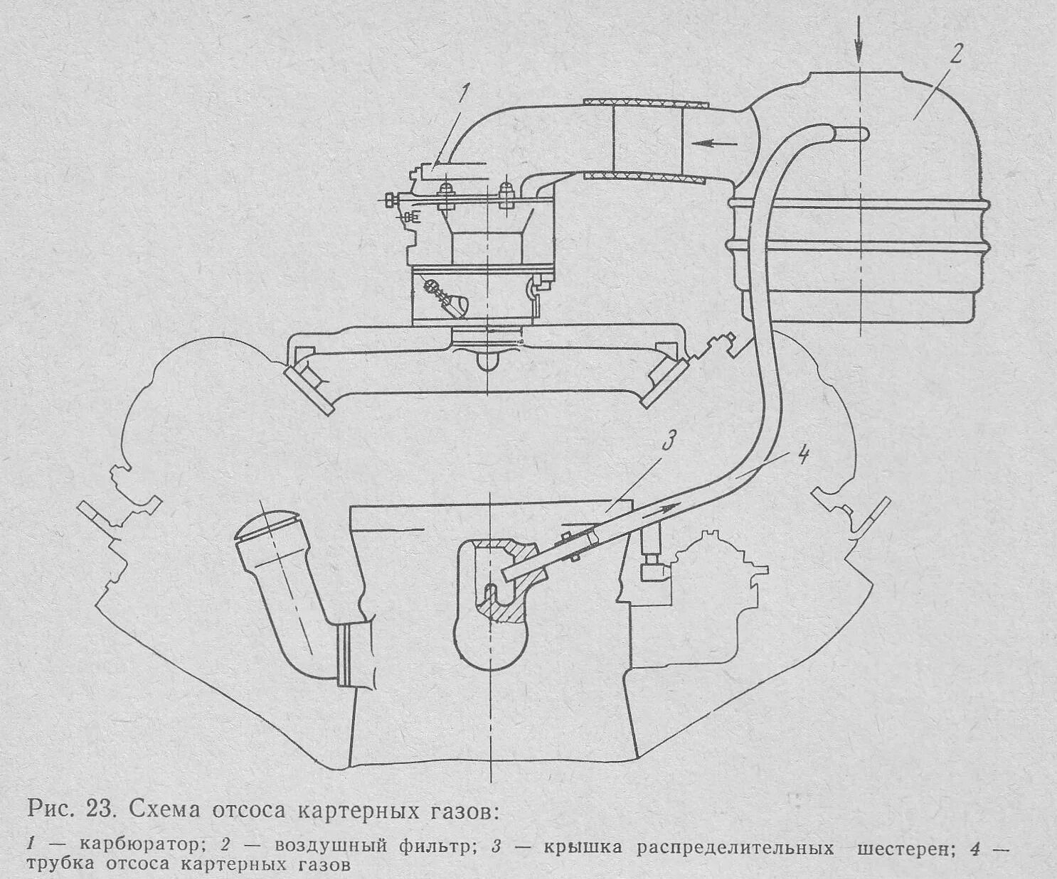 Подключение картерных газов карбюратору Система питания - ЗАЗ 968, 1,2 л, 1982 года поломка DRIVE2