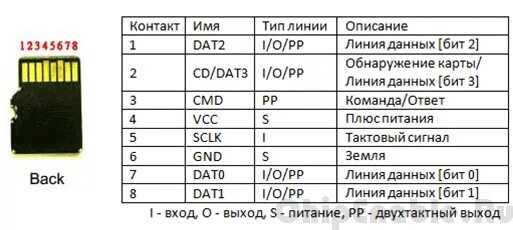 AVR web-сервер - Страница 4 - Форум