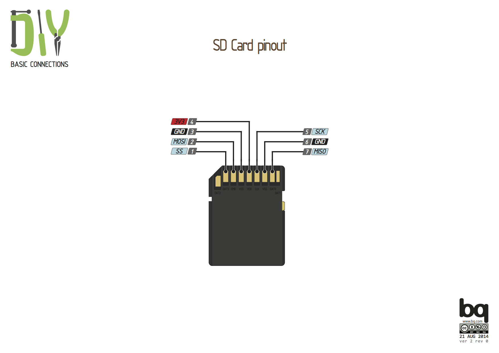 Подключение карты памяти к телефону PighiXXX - SD Card Pinout Arduino, Diy security camera, Sd card