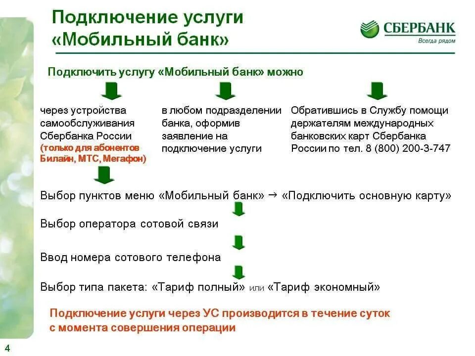 Подключение карты сбербанка к телефону Карта сбербанк мобильный банк