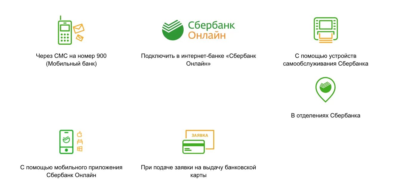 Подключение карты сбербанка к телефону Данные мобильного банка