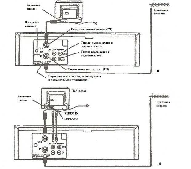 Подключение кассетного видеомагнитофона к телевизору Как подключить видеомагнитофон к телевизору: пошаговая инструкция