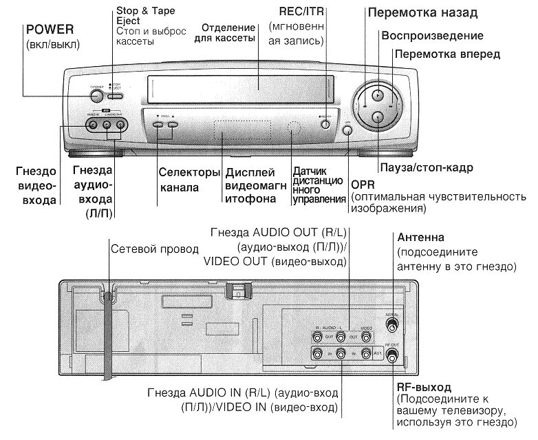 Подключение кассетного видеомагнитофона к телевизору Подключение видеомагнитофона в качестве источника сигнала (воспроизведение кассе