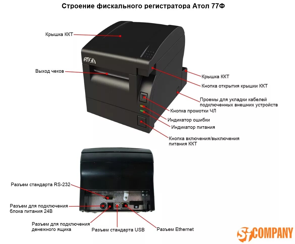 Подключение кассы атол к компьютеру Атол 77Ф фискальный регистратор для 54-ФЗ купить в интернет-магазине SJ Company