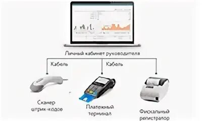 Подключение кассы к компьютеру Техническое обслуживание кассовых аппаратов Ремонт ККМ