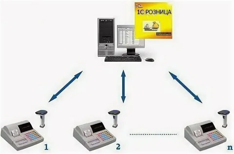 Подключение кассы к компьютеру Кассовый аппарат UA Автор: АнтиНищун