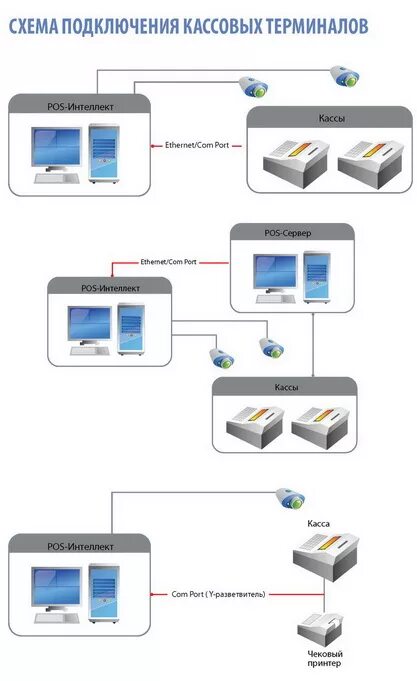 Подключение кассы к компьютеру shema_small - ООО "СИСтехнология"
