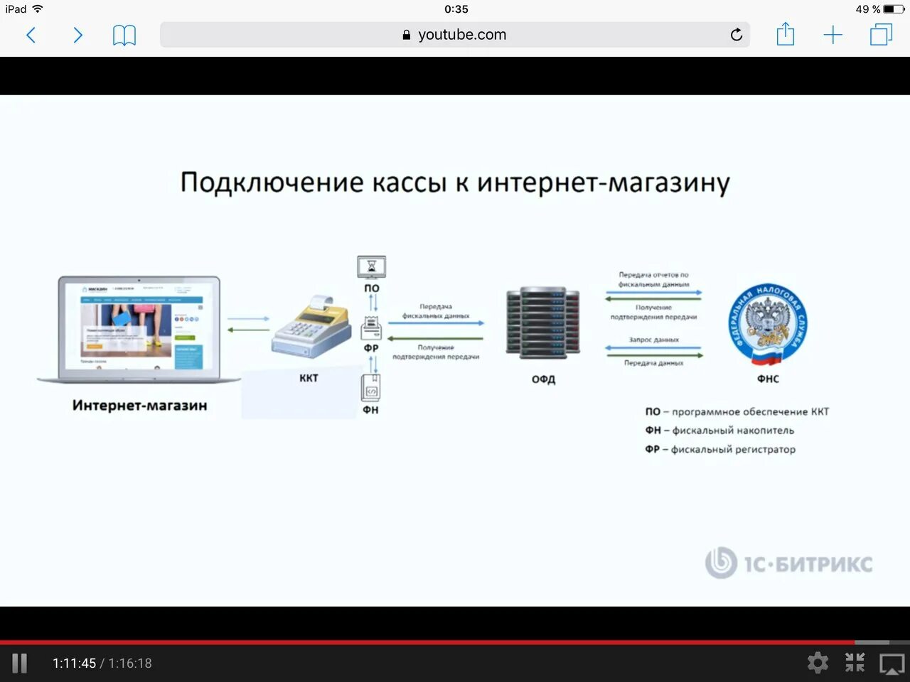 Подключение кассы к компьютеру Владельцам интернет-магазинов. Новые поправки к ФЗ 54.