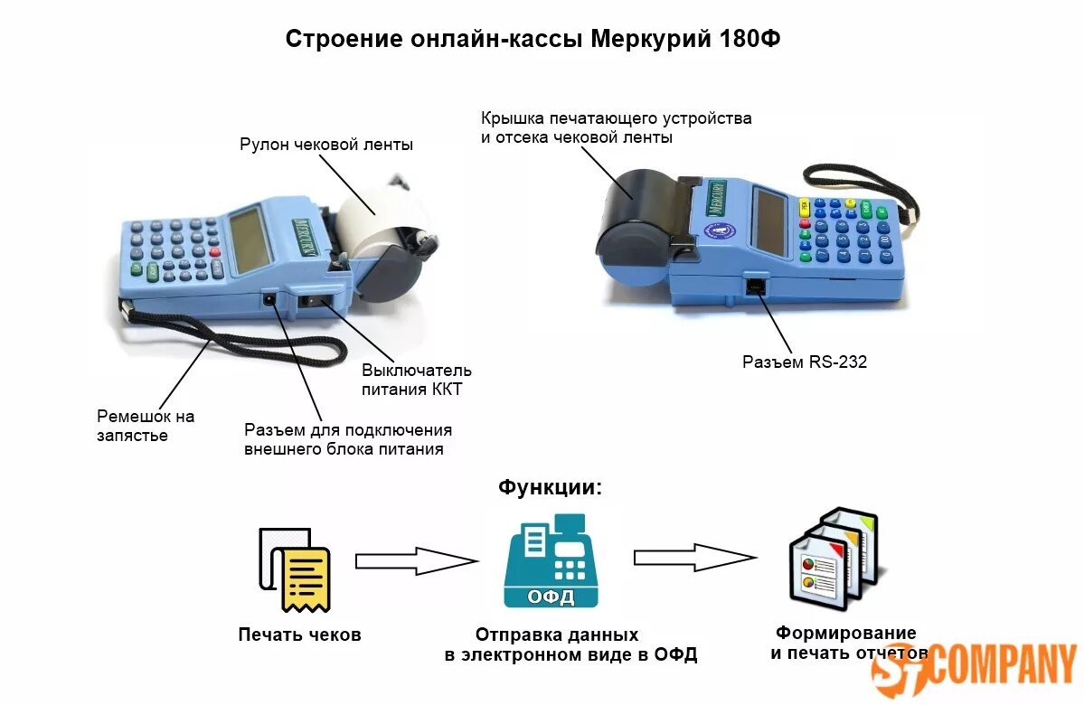 Подключение кассы к компьютеру Меркурий 180Ф онлайн касса для 54-ФЗ купить в интернет-магазине SJ Company