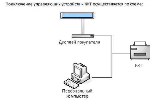 Подключение кассы к компьютеру АТОЛ 52Ф - фискальный регистратор Онлайн кассы, ОФД, ФН