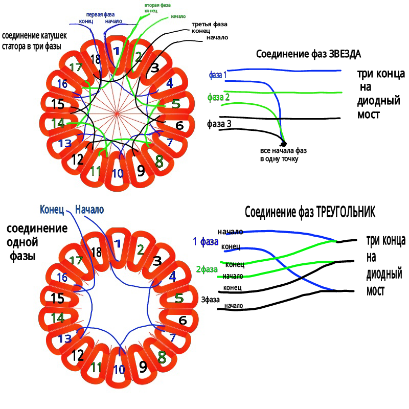 Подключение катушек генератора Метод расчета аксиальных (дисковых) генераторов от е-ветерок.ру
