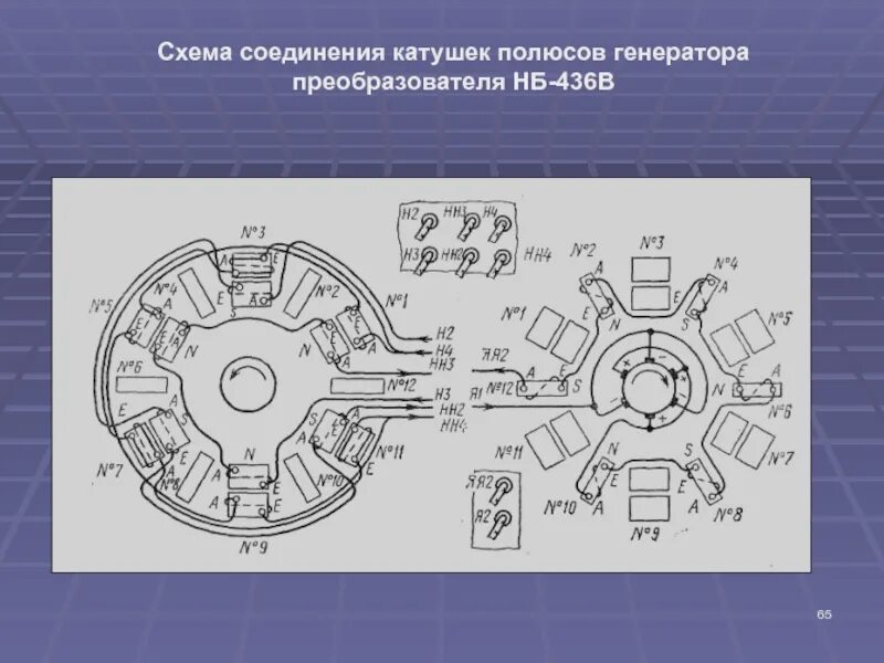 Подключение катушек генератора 1 Дорожная Техническая Школа ст.Курган Учебно-методический материал по презентац