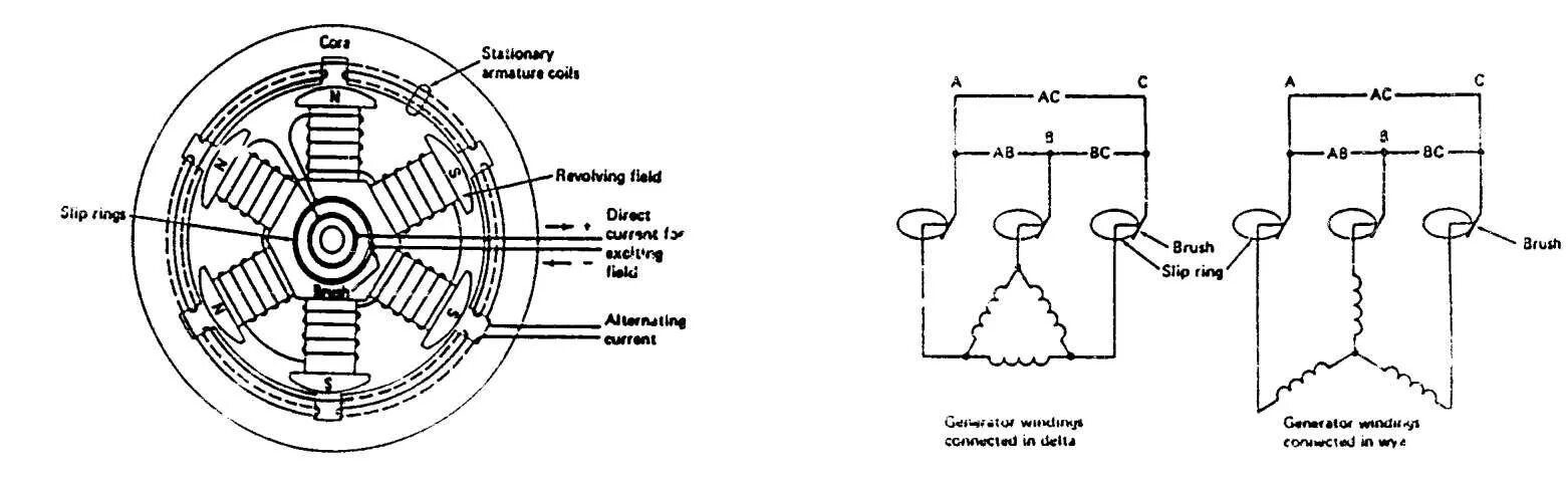 Подключение катушек генератора Статор генератор схема