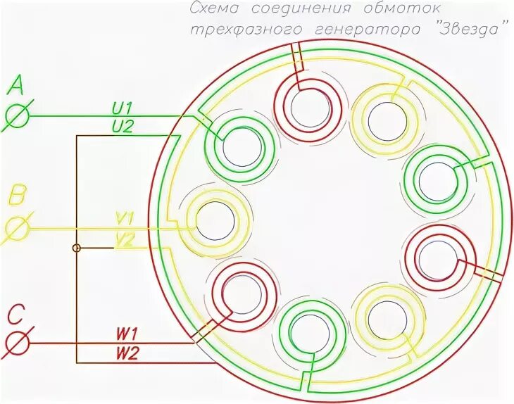 Подключение катушек генератора Ветрогенератор своими руками на 220В с картинками
