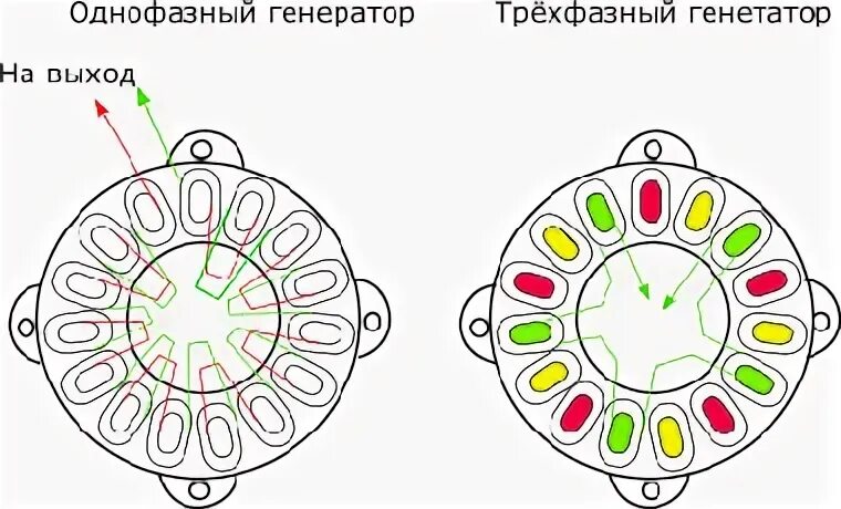 Подключение катушек генератора Ветрогенератор своими руками для частного дома