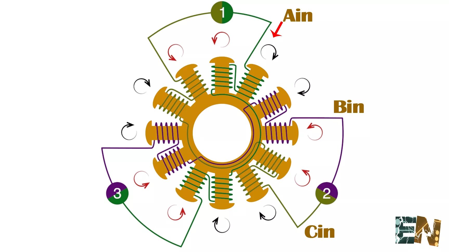 Подключение катушек генератора corto Odiseo Polvoriento 12 pole brushless motor winding cuenca Frase licencia