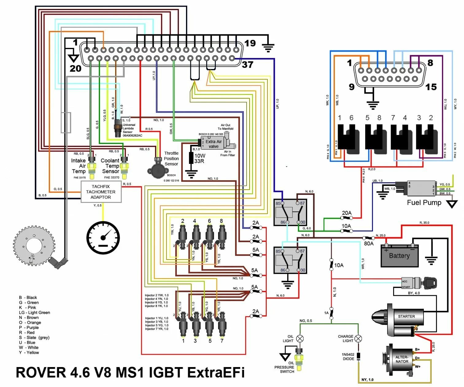 Подключение катушек зажигания рендж ровер p38 Rover V4 Engine Wiring Diagram Rover V4 Engine Wiring Diagram - rover v8 engine 