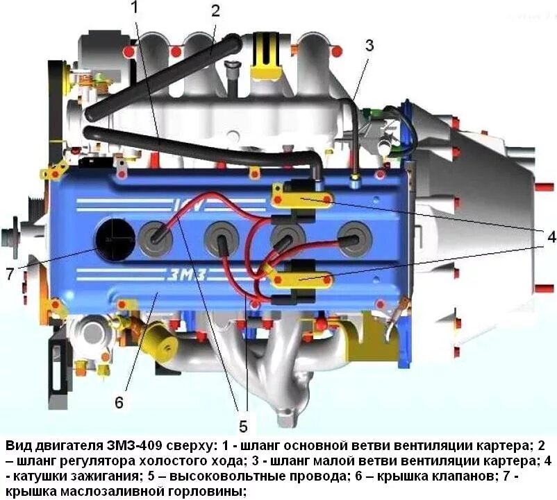 Подключение катушек зажигания змз 409 Порядок зажигания уаз 409 - КарЛайн.ру