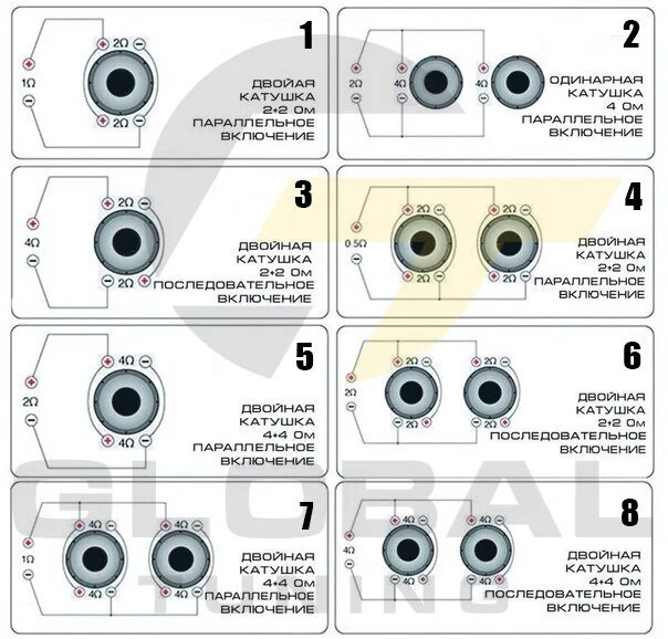 Подключение катушки 1 1 ом Комутируйте ваши динамики правильно господа 2020 DD Аudio Автозвук Пермь ВКонтак