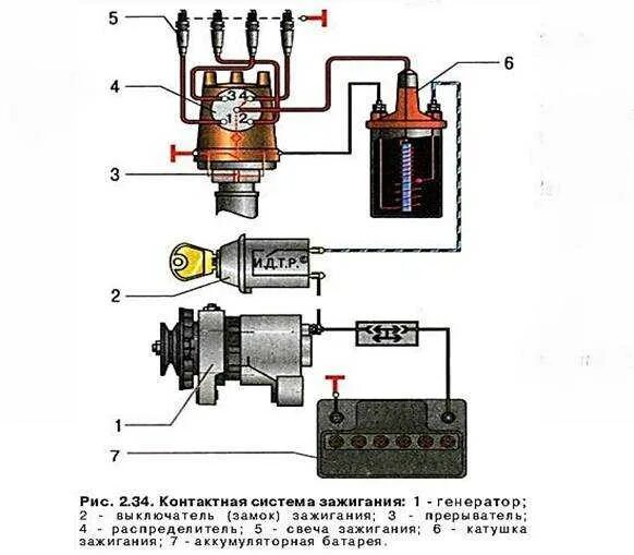 Подключение катушки контактного зажигания Плюсы бесконтактного зажигания ваз 2106 - фото - АвтоМастер Инфо