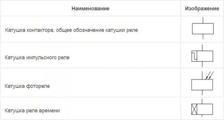 Подключение катушки реле Графическое обозначение радиодеталей на схемах Радиоэлемент - радиокомпоненты оп