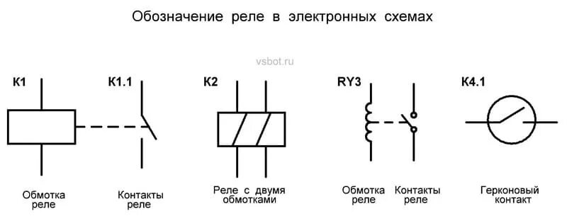 Подключение катушки реле Чем отличается крем краска от краски HeatProf.ru