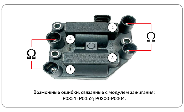 Подключение катушки ваз 2110 Как выбрать модуль зажигания avto.pro News Дзен