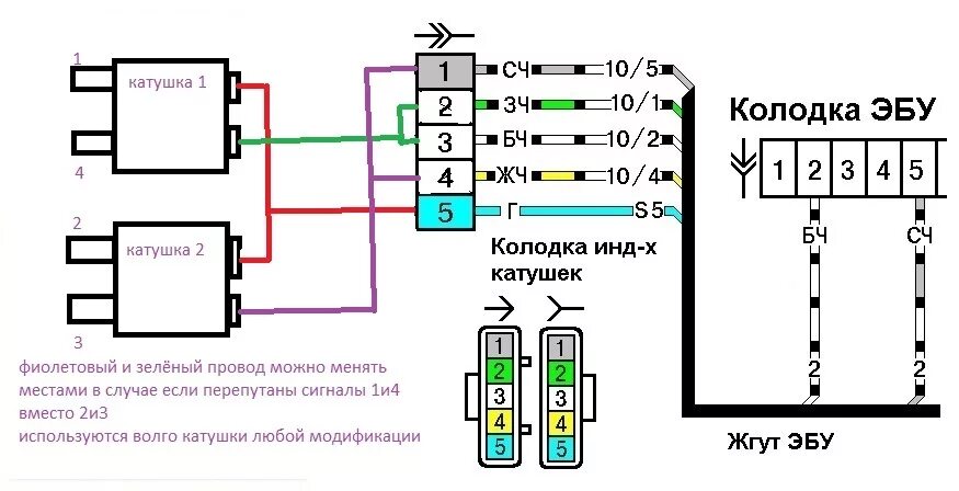 Подключение катушки ваз 2112 божья искра на январе 7.2 - DRIVE2