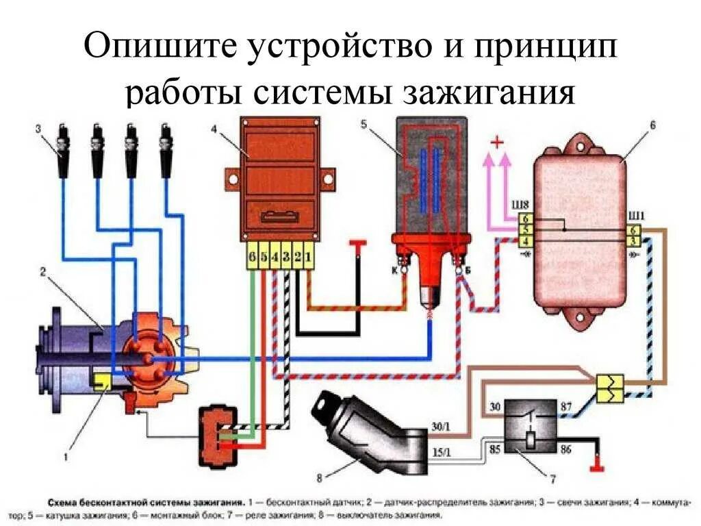 Подключение катушки зажигания 2109 Схема зажигания нива 21213 карбюратор бесконтактное - фото - АвтоМастер Инфо