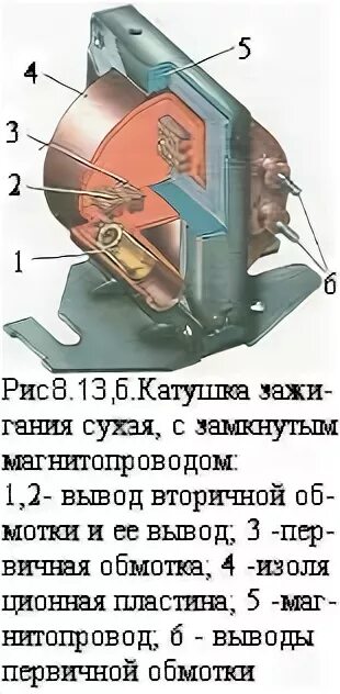 Подключение катушки зажигания 3122.3705 Элементы систем зажигания Катушка зажигания