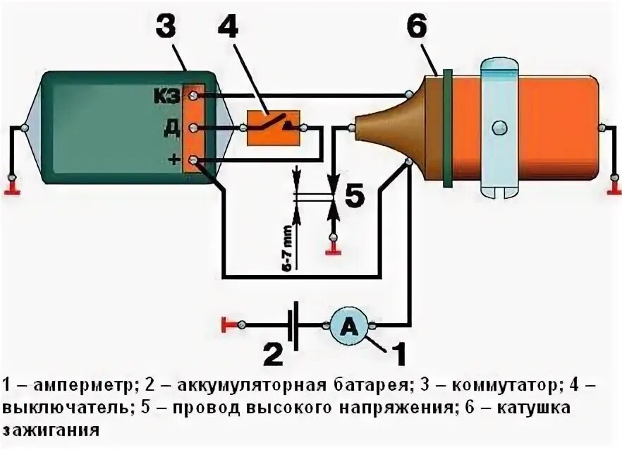 Подключение катушки зажигания 402 нужна ваше помочь - ГАЗ 31029, 2,4 л, 1994 года наблюдение DRIVE2