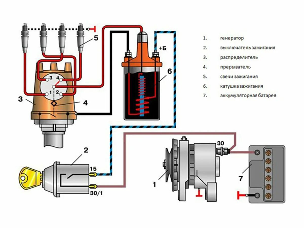 Подключение катушки зажигания 402 двигатель схема Контактная система зажигания: особенности, принцип работы и компоненты ::Выксунс