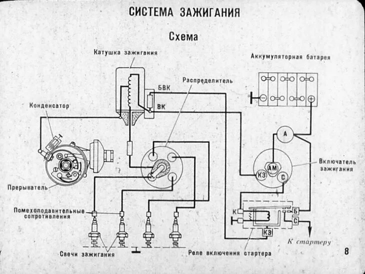 Подключение катушки зажигания 402 двигатель схема Коммутация старых автомобилей. Не электрик, а механик. Дзен