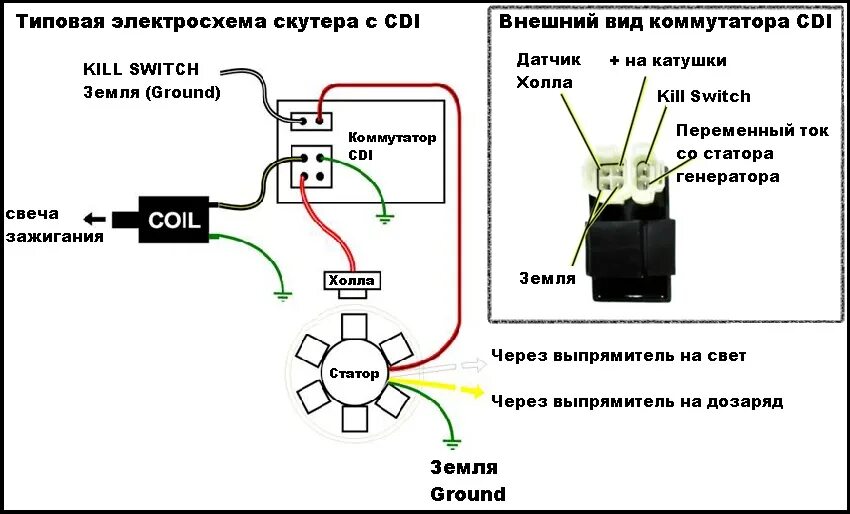 Подключение катушки зажигания альфа Схема подключения коммутатора скутера Honda Dio AF 18 и Honda Dio AF 27