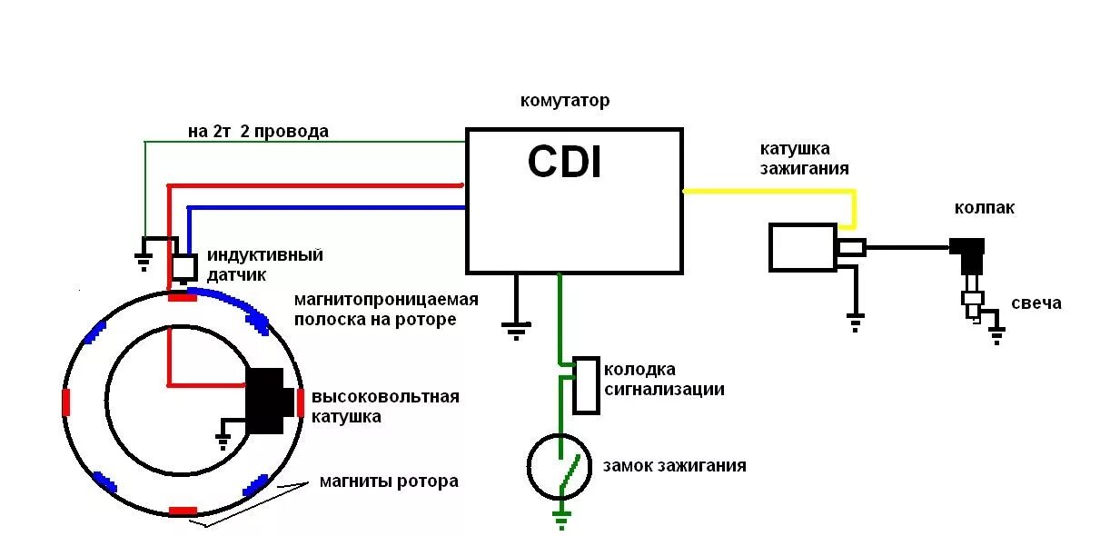 Подключение катушки зажигания альфа Нет искры с катушки зажигания - возможные причины - DRIVE2