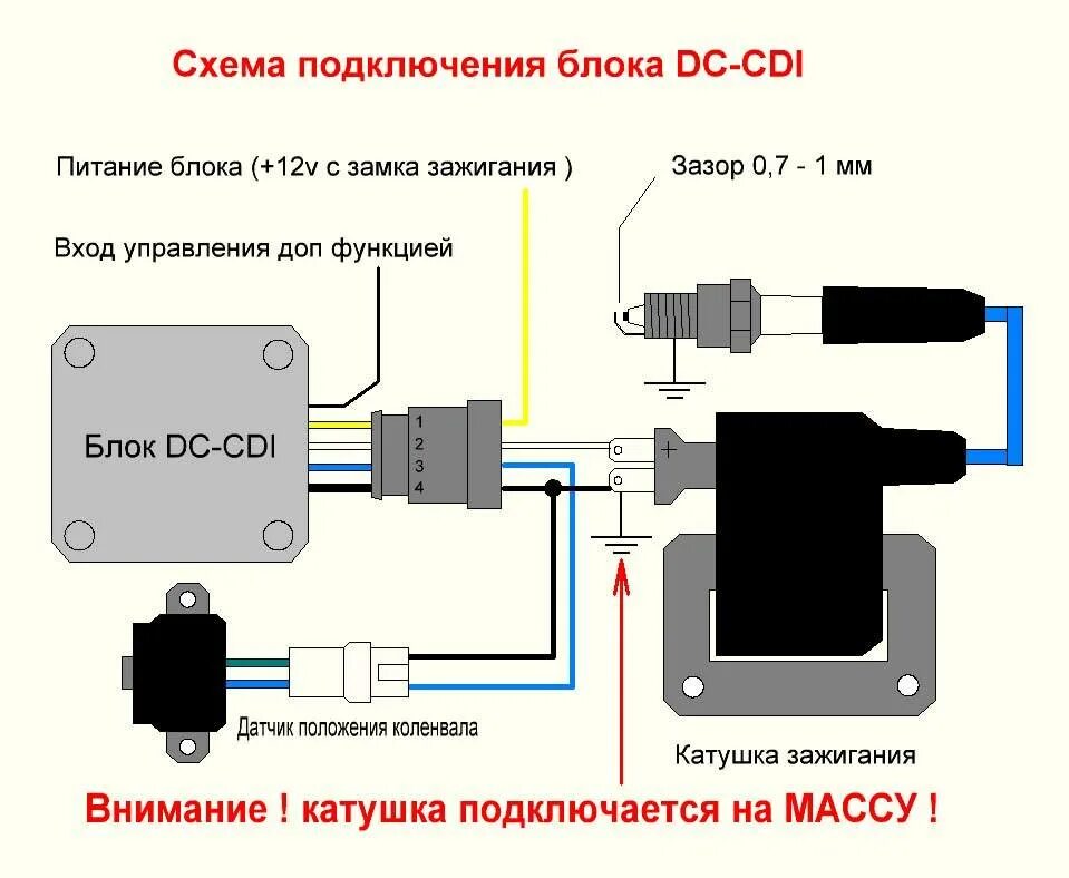 Подключение катушки зажигания альфа Ремонт топливной аппаратуры дизельных двигателей - когда он нужен? + видео