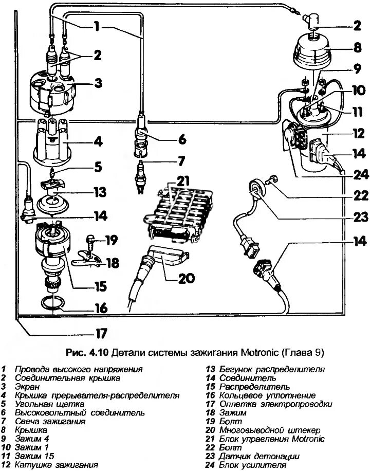 Подключение катушки зажигания ауди 80 Motronic ignition system - description (Audi 80 B3, 1986-1991, petrol / Power un