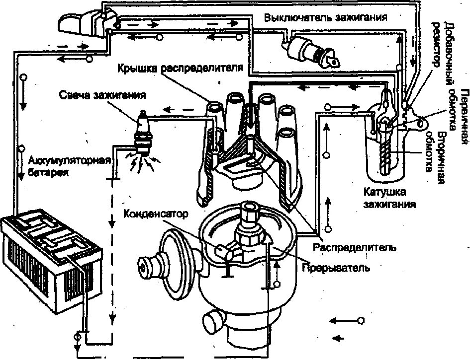 Подключение катушки зажигания газ 52 схема Как проверить катушку зажигания на газ 53 - фото - АвтоМастер Инфо