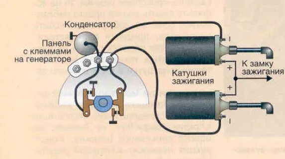 Подключение катушки зажигания иж планета 5 Катушка зажигания иж планета 5 греется 54 фото - KubZap.ru